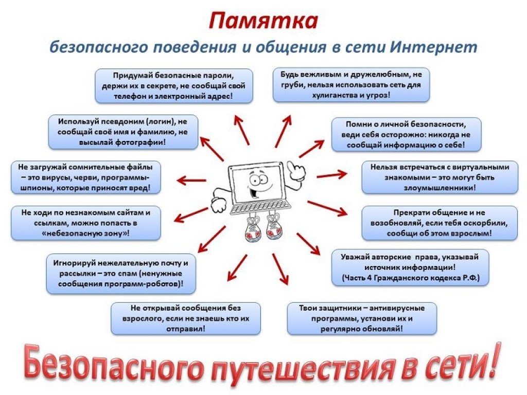 Памятка безопасного поведения и общения в сети интернет